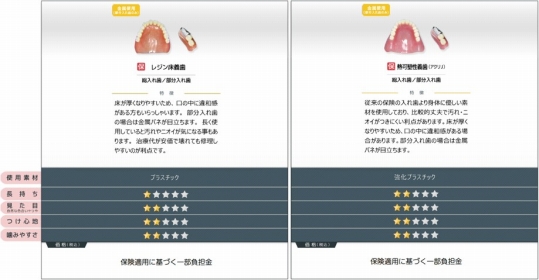 義歯