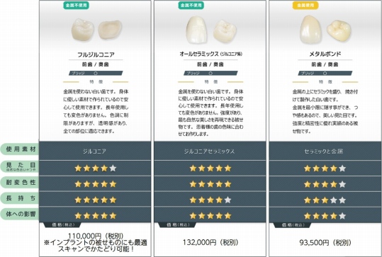 歯の被せもの