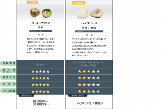 歯の被せもの