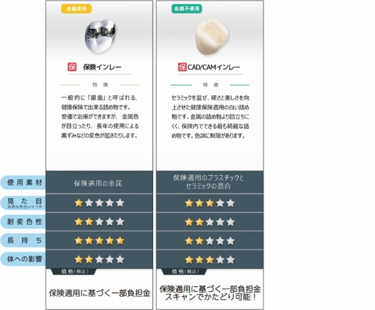 歯の詰めもの
